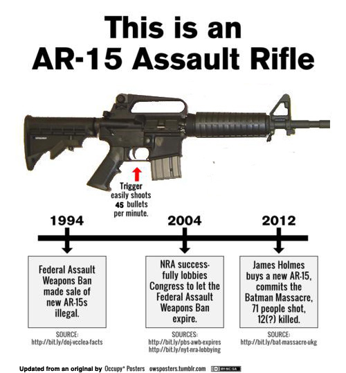 Upworthy-AR-15-500